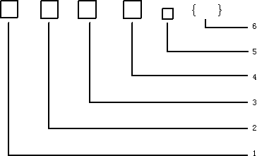 AFHBRP-20*1.5耐高温防火电缆