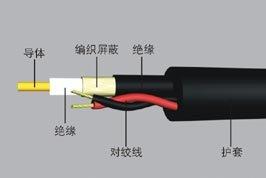 SYV75-5+RVVP+KVV特种组合电缆