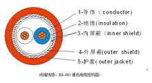 RS-485通讯电缆结构图