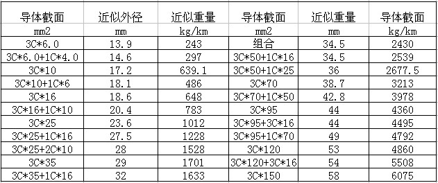 抗拉龙门吊电缆3*50+1*25+5G