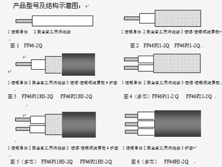 轻型航空航天用镀银铜芯聚全氟乙丙烯绝缘电线电缆