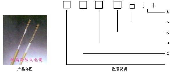 ABHBRP,AFHBRP高温防火电缆