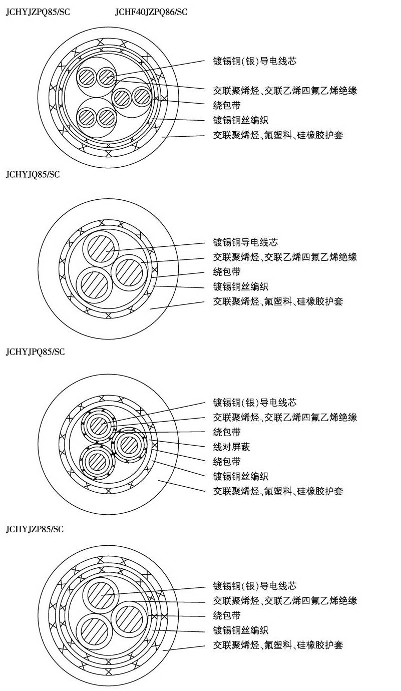 轻型舰船用信号通信电缆