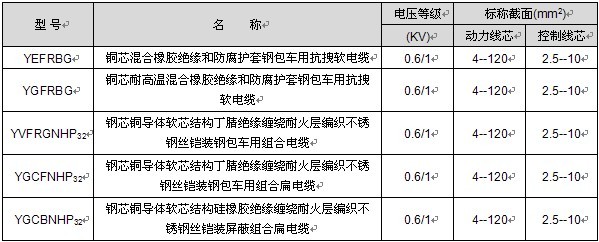 行车用动力控制组合电缆