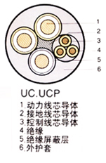 UYP矿用电缆