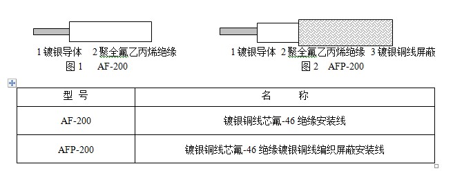 氟-46安装线