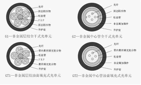 OPLC光纤复合低压电缆