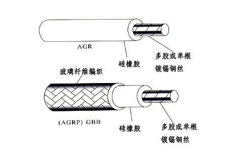 补偿导线