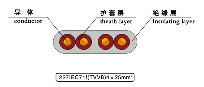 SYV TVVB 2G组合式电梯电缆